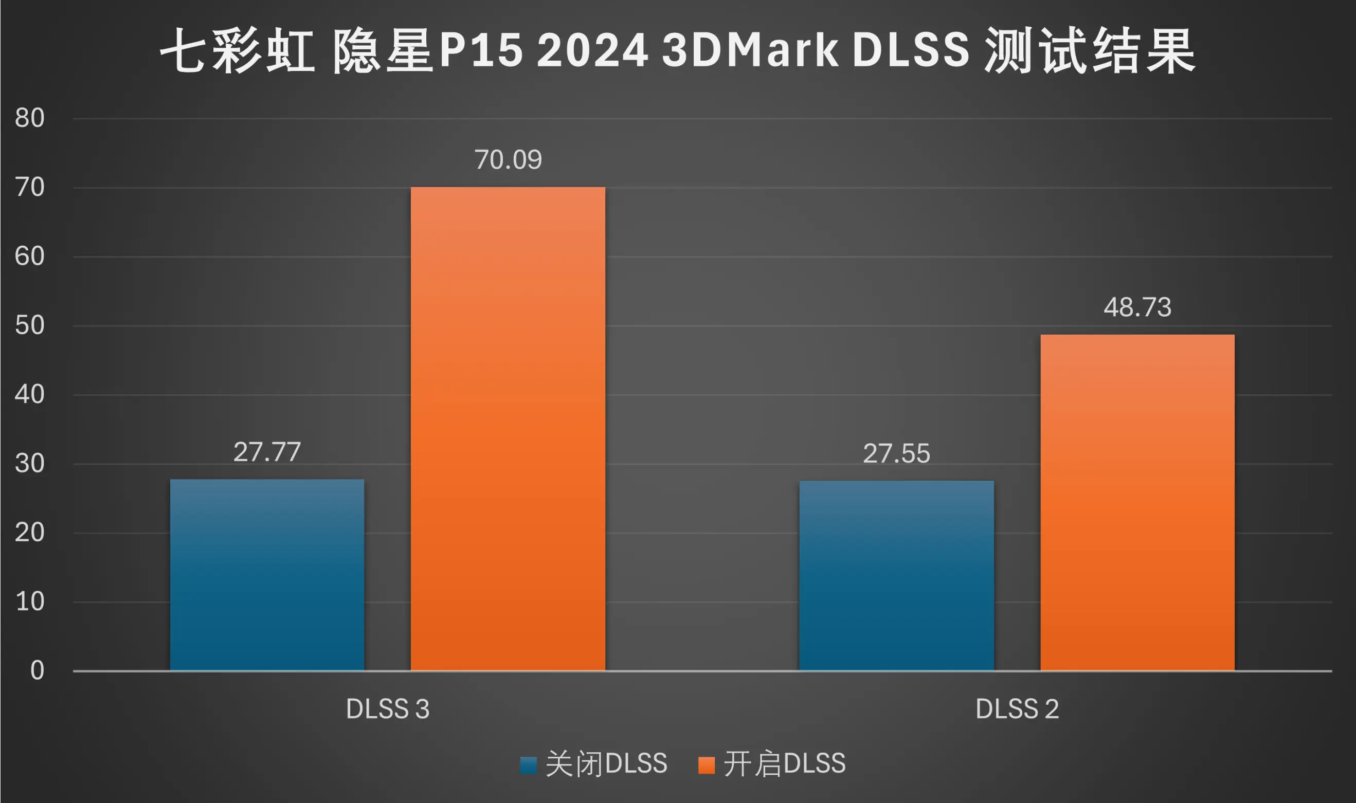 游戏优化神器_手机游戏只对处理器优化吗_手机游戏优化器有用吗