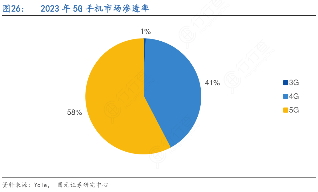 手游渗透率是什么意思_游戏玩法渗透率_手机游戏渗透率