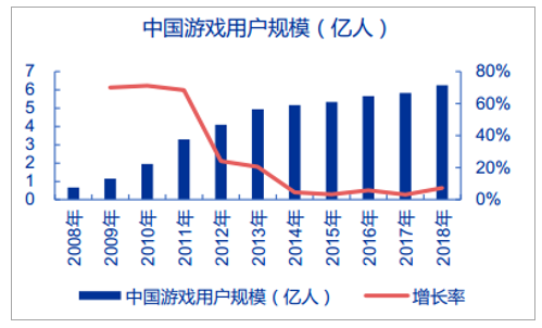 游戏玩法渗透率_手机游戏渗透率_手游渗透率是什么意思
