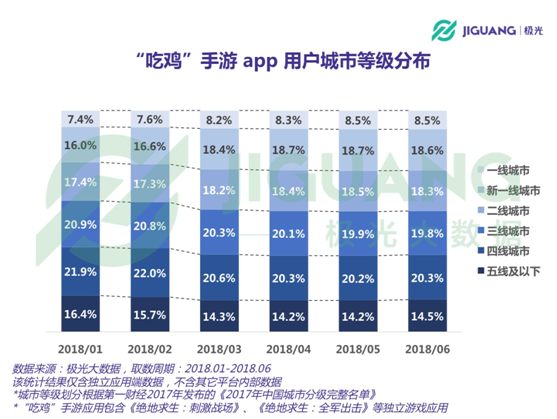 手机游戏渗透率_游戏玩法渗透率_手游渗透率是什么意思