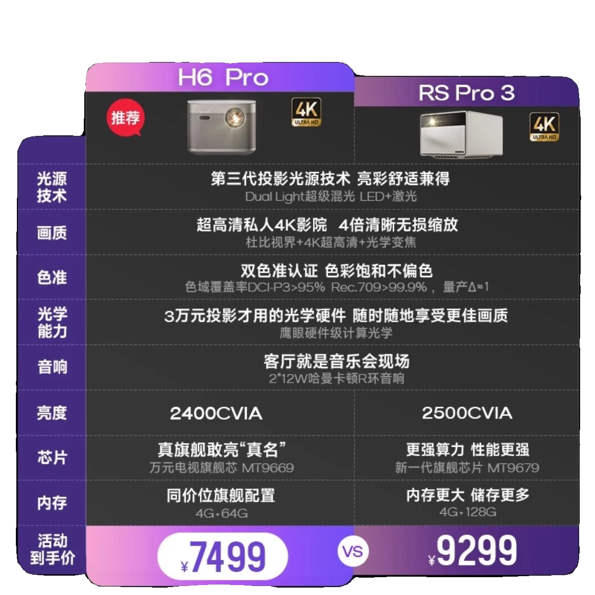 手机投影玩游戏显示要跳帧_投影玩游戏有延迟_投影显示玩手机游戏要跳帧吗