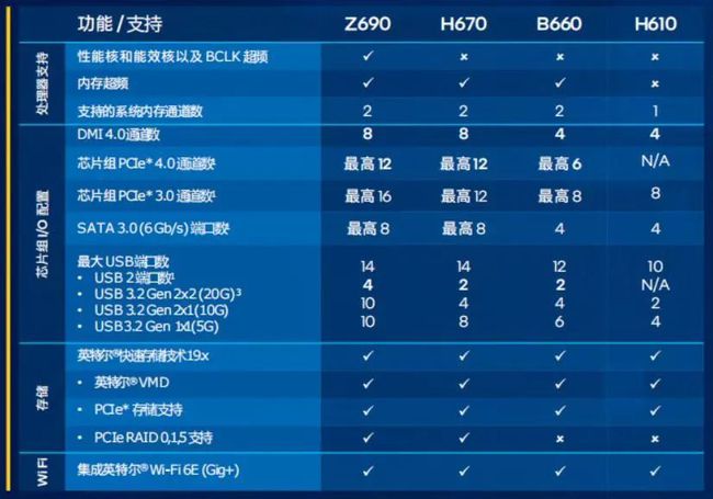 英特尔cpu性能排行2021_英特尔cpu排行2023_英特尔最强cpu2021