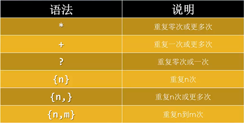 正则表达式不包含某个字符串_表达式串字符正则包含什么_正则包含字符串