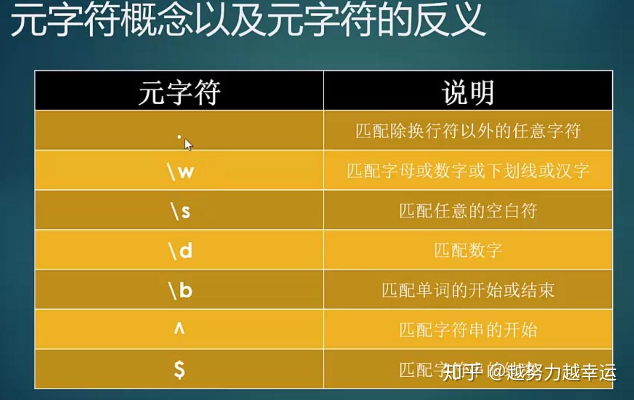 正则表达式不包含某个字符串_表达式串字符正则包含什么_正则包含字符串
