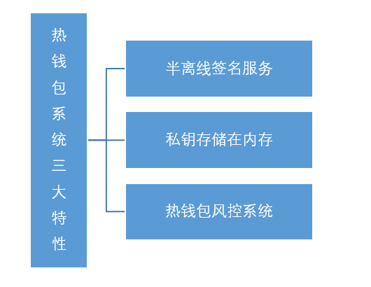 钱包是啥_imtoken冷钱包是什么意思_钱包是什么意思sim