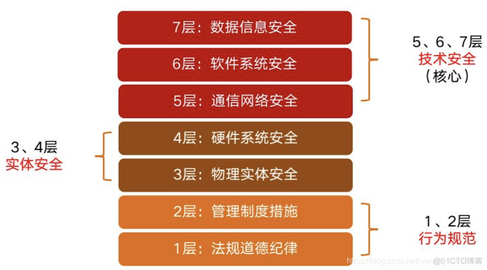 图层消失了怎么弄出来_su图层怎么调出来_图层怎么调出来