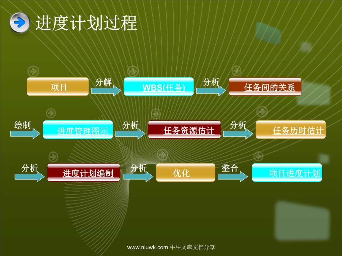 p6项目管理软件_软件管理项目论文_软件管理项目之学生请教系统