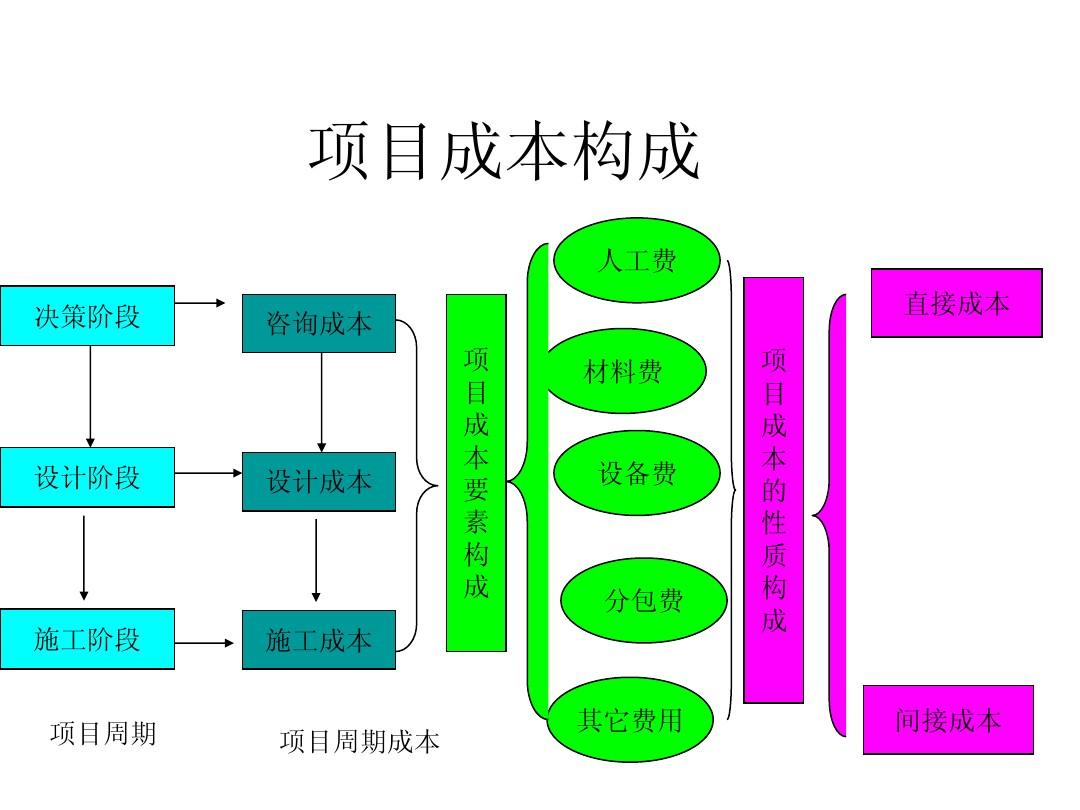 软件管理项目论文_p6项目管理软件_软件管理项目之学生请教系统