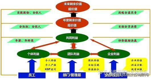 软件管理项目之学生请教系统_软件管理项目论文_p6项目管理软件