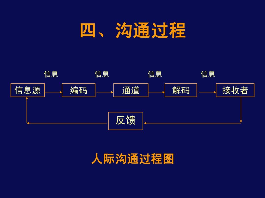 群中文版_telegarm中文群_群中文化舞蹈本质特点