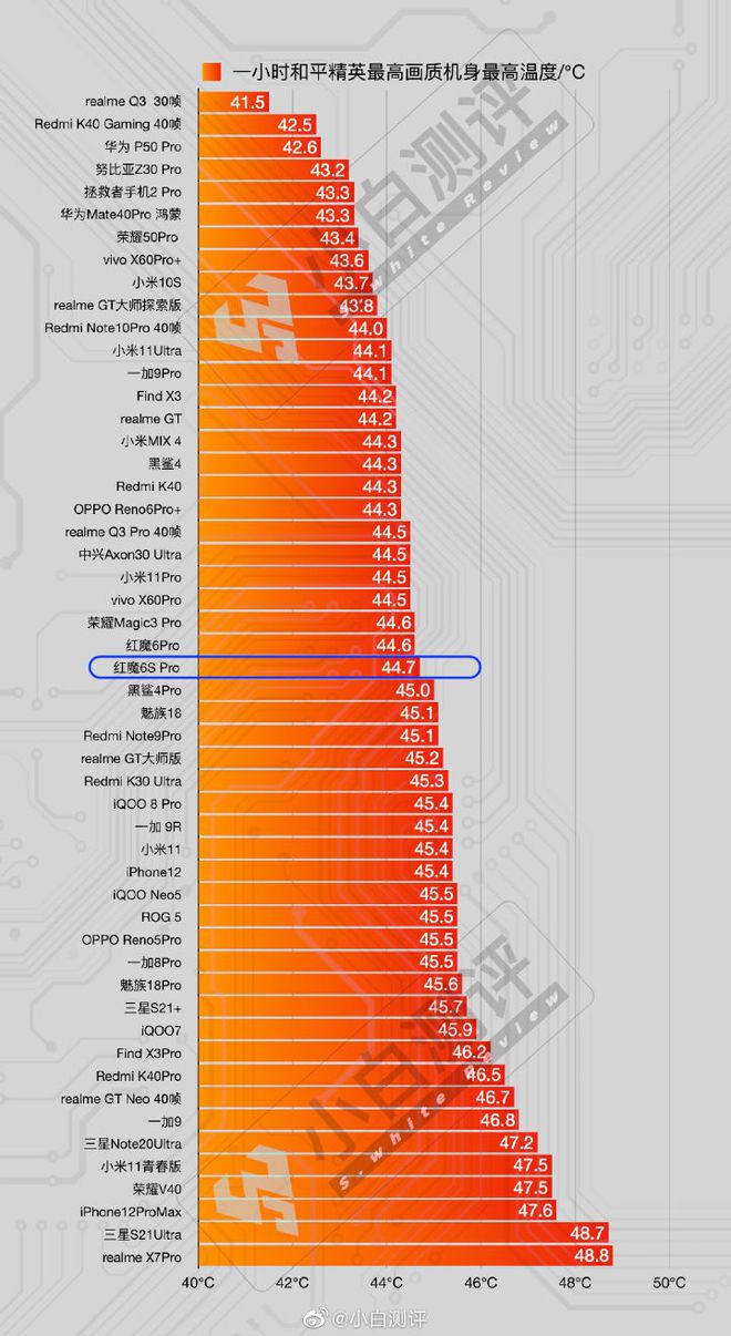天梯图啥意思_天梯图手机cpu最新版_手机处理器天梯图