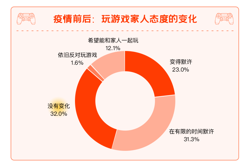 手机游戏模拟疫情_疫情模拟器_模拟疫情手机游戏有哪些
