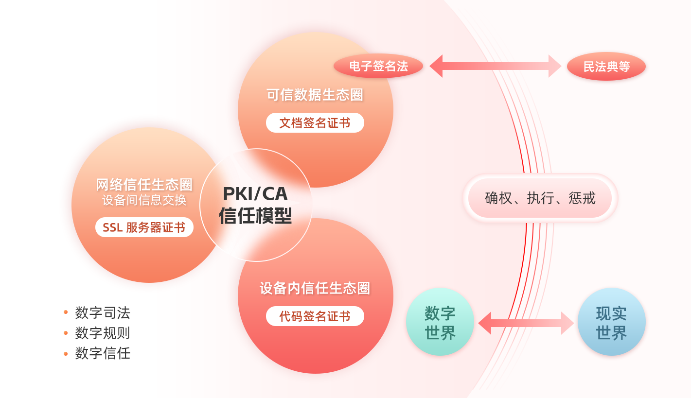 验证完整性无法使用_无法验证其完整性_验证完整性失败