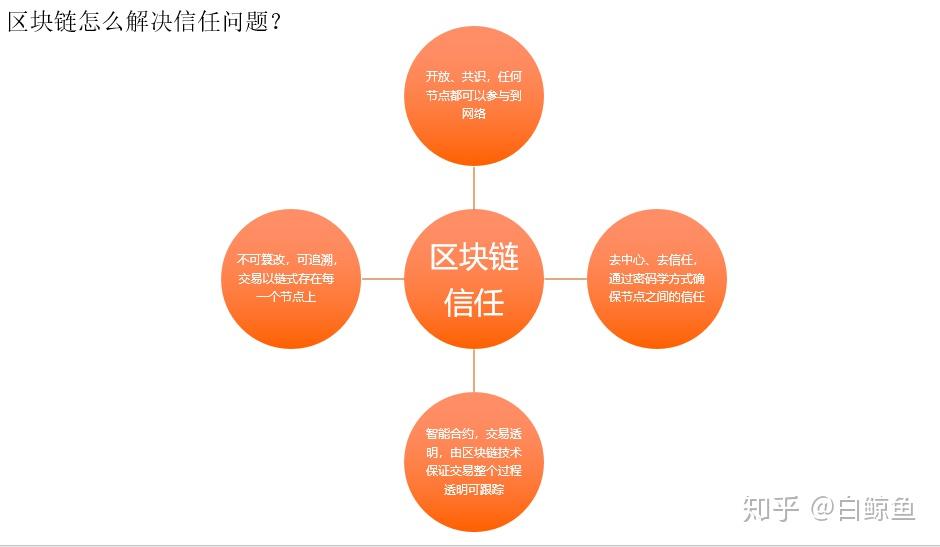 验证完整性无法使用_无法验证其完整性_验证完整性失败