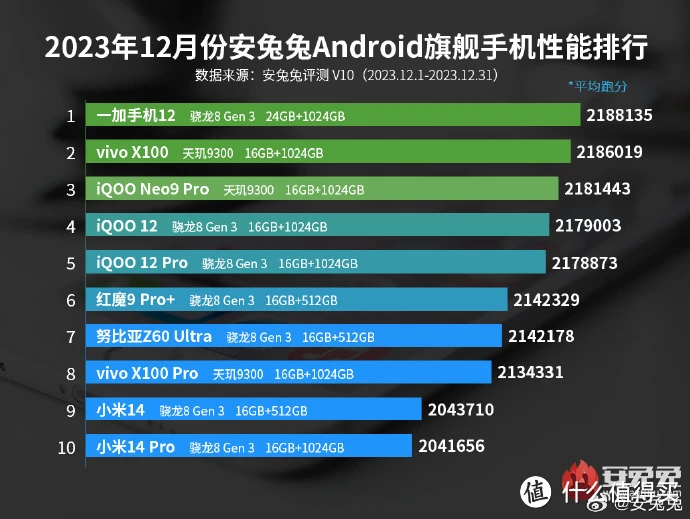 手机玩游戏时间长了掉帧_手机用时间长了打游戏掉帧_长打手机游戏时间掉帧用什么好
