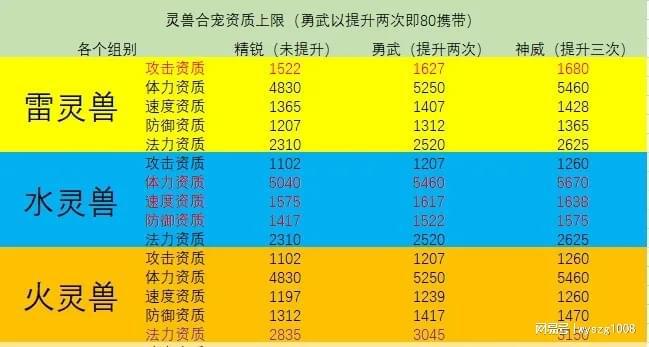 手机游戏资质怎么查找_资质查找手机游戏怎么查_资质查找手机游戏怎么弄