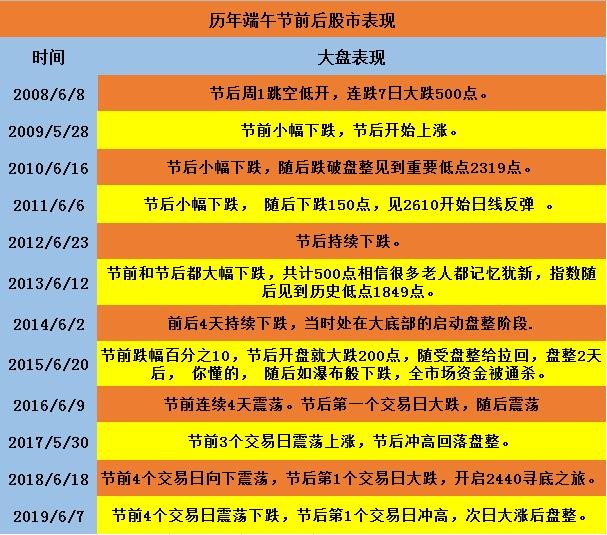 端午节股市假期安排_端午节股市休假安排_端午节股市放假安排时间表