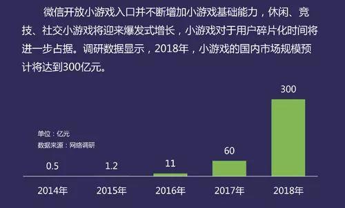 规模手机游戏排行榜_手机游戏 规模_规模手机游戏有哪些