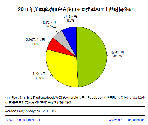 能玩手机设计游戏的app_设计手机的游戏软件_手机怎么设计不能玩游戏