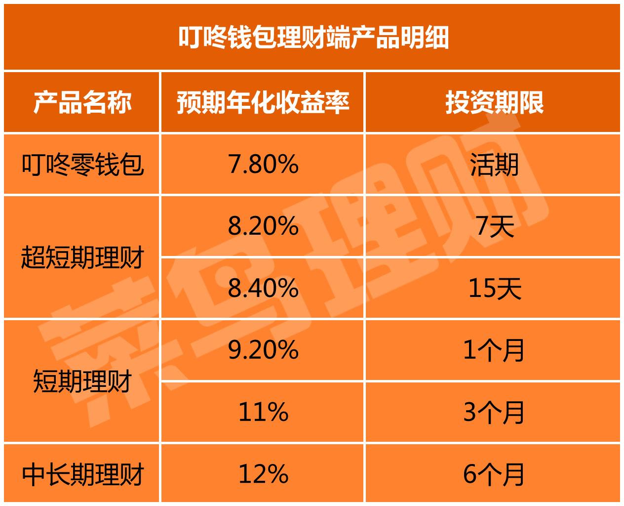 狐狸钱包使用教程_小狐狸钱包助记词导入以后钱没了_小狐狸钱包的助记词