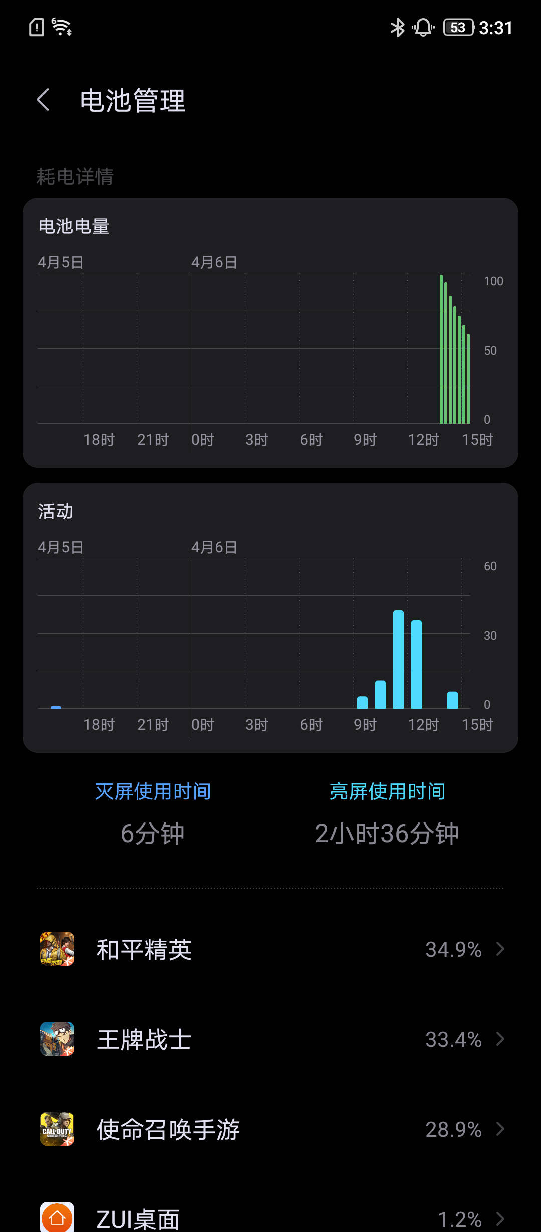 耗电的手机游戏_手机游戏费电_手机玩游戏耗电量快怎么办