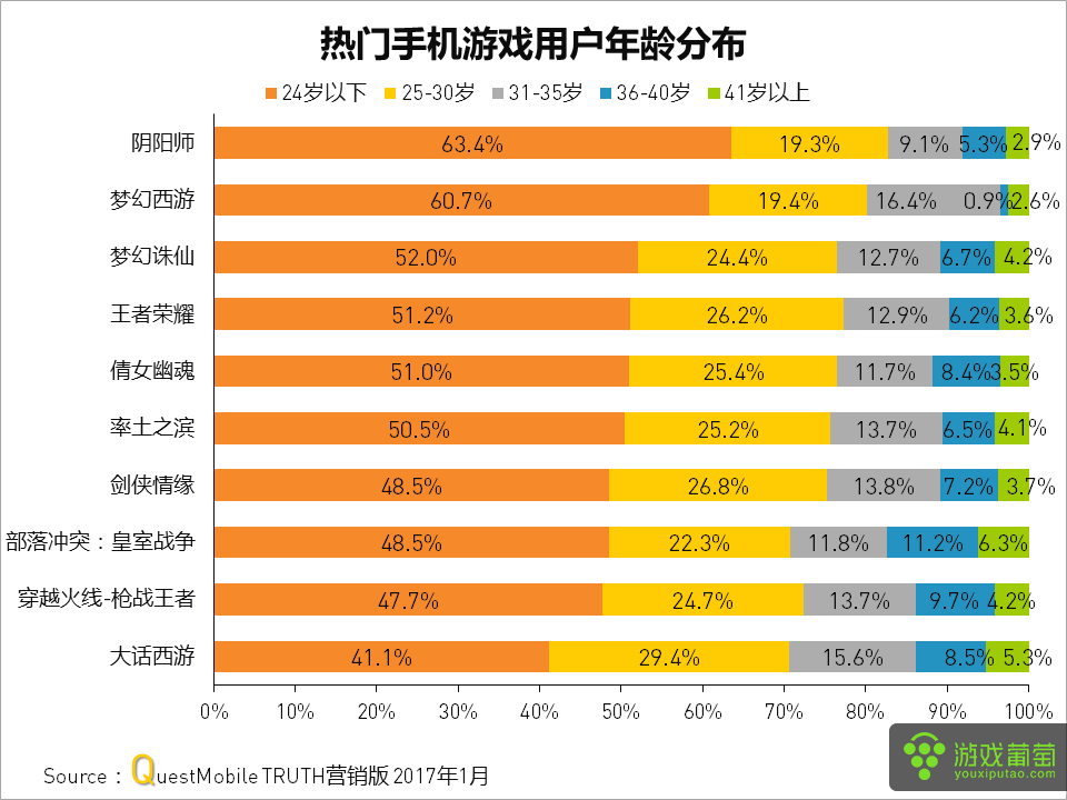 手机游戏界面设计：简洁直观，提升玩家体验，增强游戏吸引力