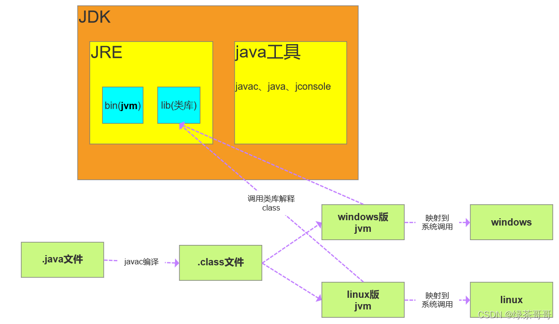 端口占用查看命令linux_centos查看端口占用_centos7端口占用检测