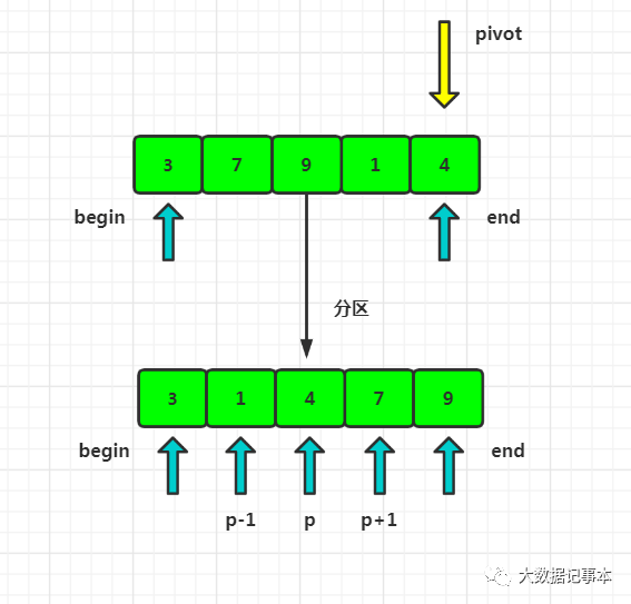 数组合并_组合数计算公式_组合数的性质