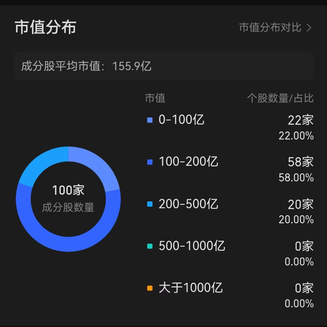 基金手机游戏app_手机游戏基金_手机游戏基金