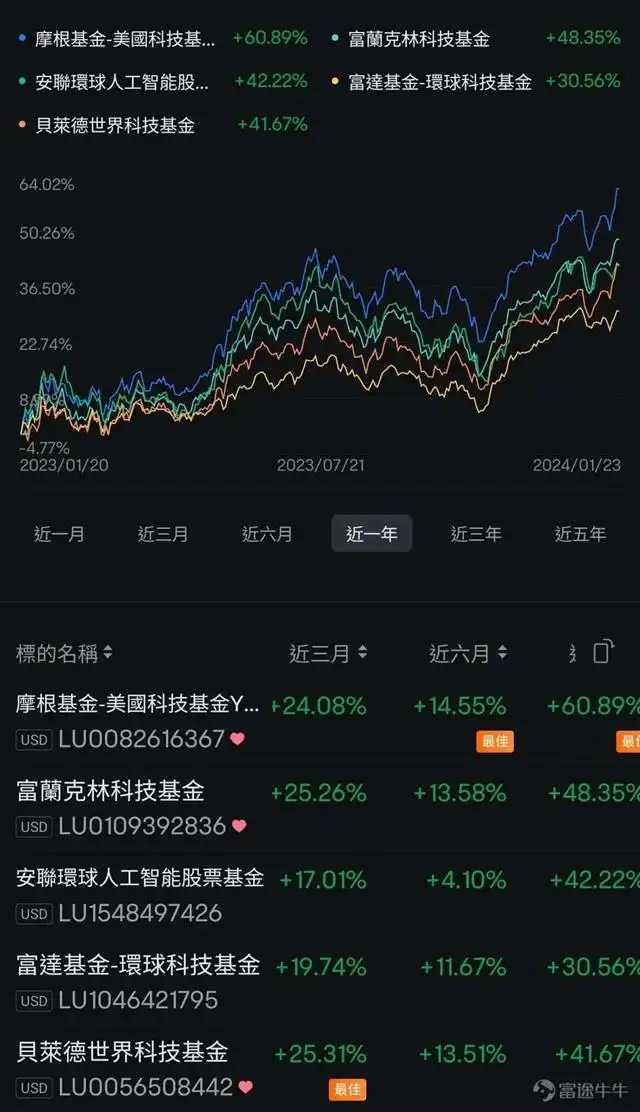 手机游戏基金_手机游戏基金_基金手机游戏app