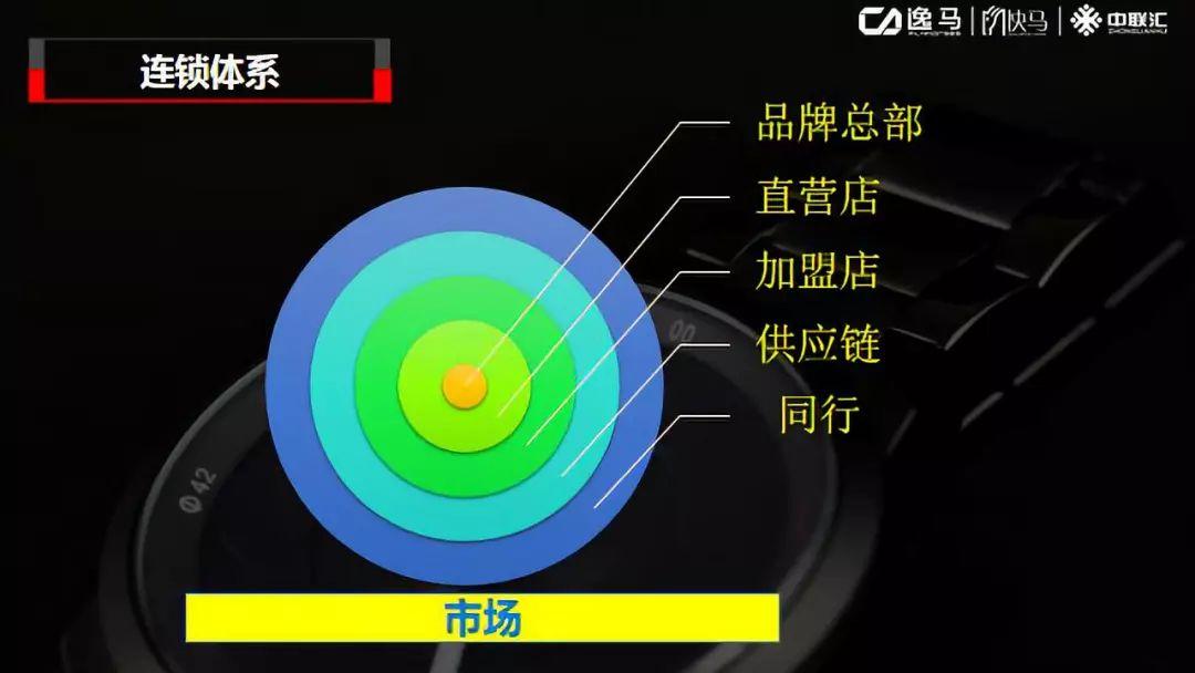 门店定位位置电话怎么修改的_门店定位位置怎么弄_如何定位自己的门店位置