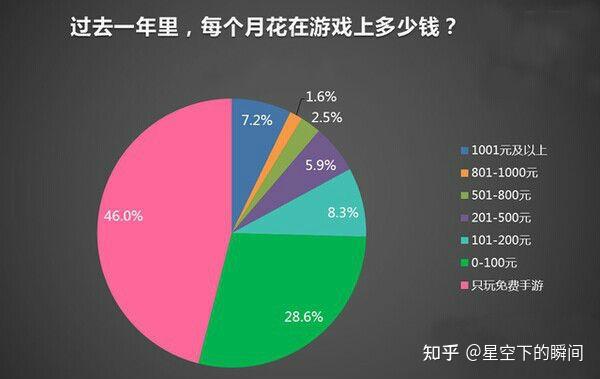 游戏调速度手机推荐_手机游戏怎么调游戏速度_手游调速软件