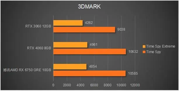 显存4g够用吗吃鸡_rx5804g显存吃鸡够用吗_几g显存能带动吃鸡