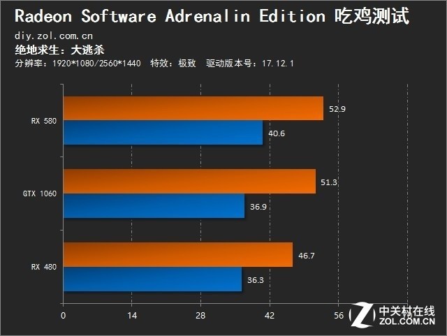 rx5804g显存吃鸡够用吗_显存4g够用吗吃鸡_几g显存能带动吃鸡