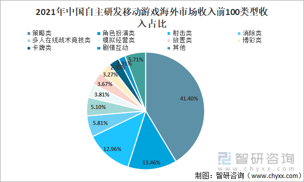 手机游戏销售_销售手机游戏有哪些_卖手机的游戏