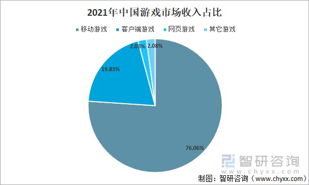 卖手机的游戏_手机游戏销售_销售手机游戏有哪些