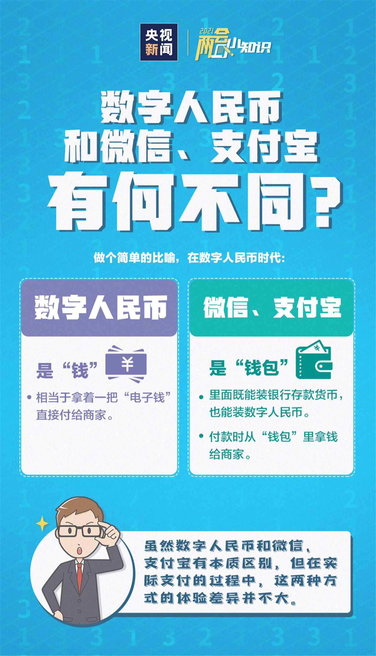 币钱包怎么用_钱包官方充值平台_tp钱包如何充币