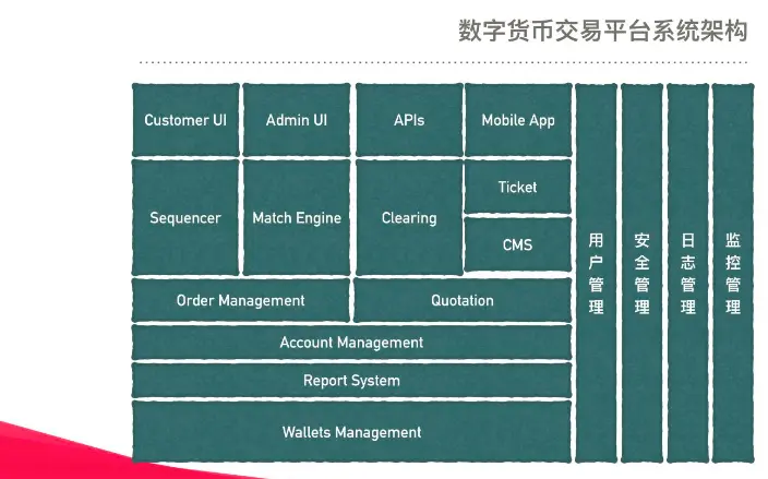 imtoken2.0冷钱包-imToken2.0冷钱包：数字