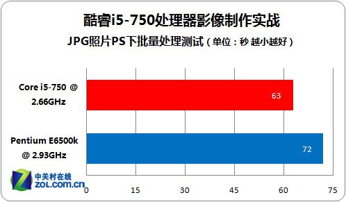 ps分辨率72和300的区别_标准分辨率和最高分辨率区别_像素和分辨率区别