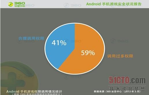 手机游戏出口论文_手机游戏毕业论文_手机游戏论文