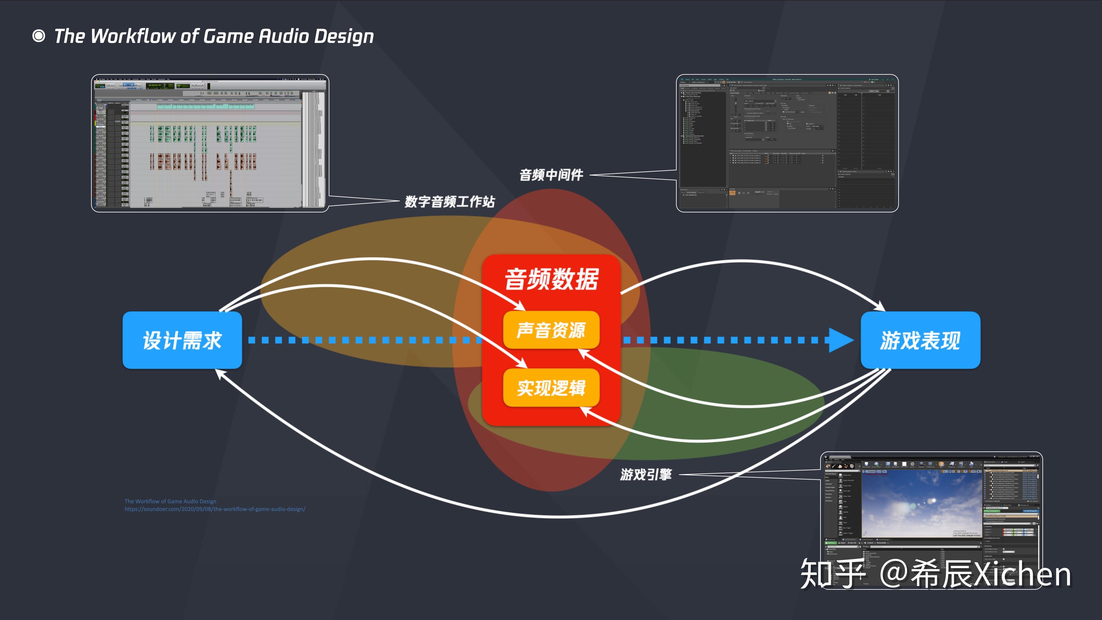 手机为什么完不成游戏作业_作业完成手机游戏怎么做_作业游戏是怎么玩的