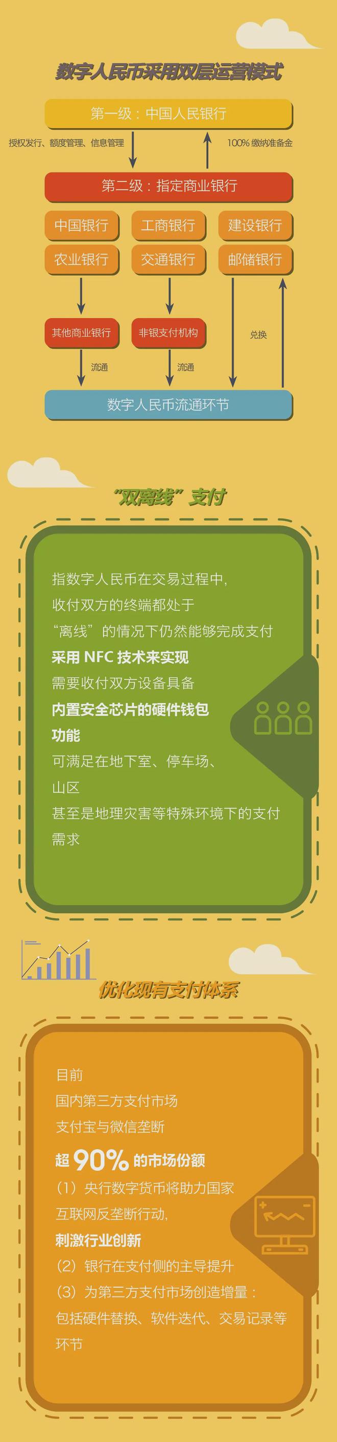 数字人民币3月8日全国使用_数字人民币什么时候全国使用_2021数字人民币使用范围