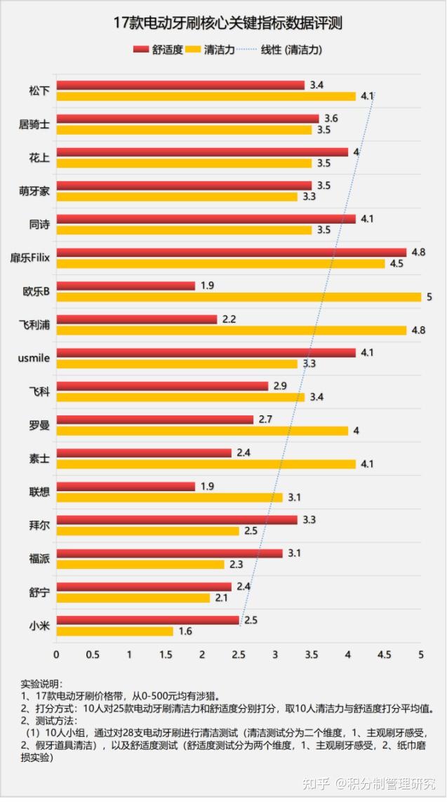 需要智商的手游_智商类手游_手机游戏智商税