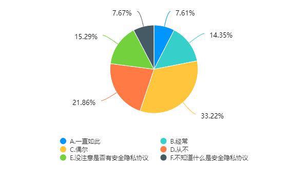 泄露隐私手机游戏违法吗_手机游戏泄露隐私_泄露隐私手机游戏犯法吗