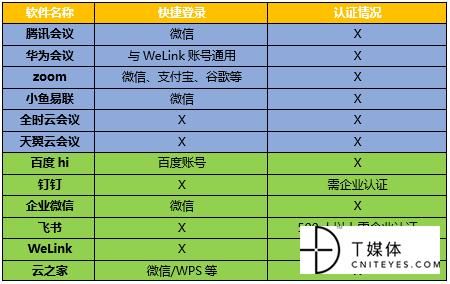 钉钉会议软件_钉钉会议室下载_钉钉会议app下载