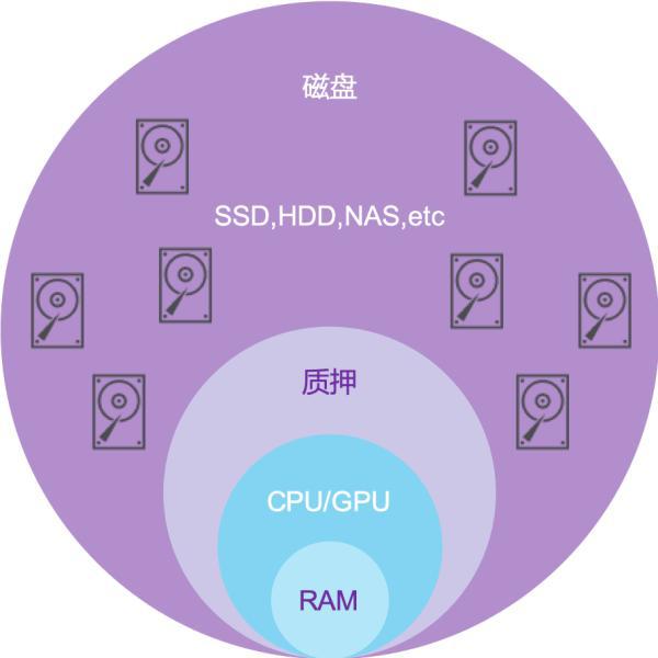 钱包转账矿工费_tp钱包转账矿工费不足_钱包转币矿工费不足