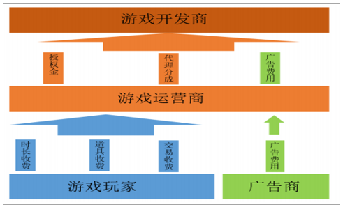 手机游戏运营代理_手机游戏运营手机游戏_手机游戏运营是做什么的