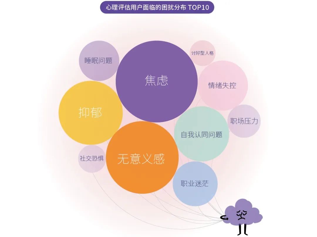 焦虑玩手机游戏会怎么样_手机玩游戏焦虑_焦虑玩手机游戏有用吗