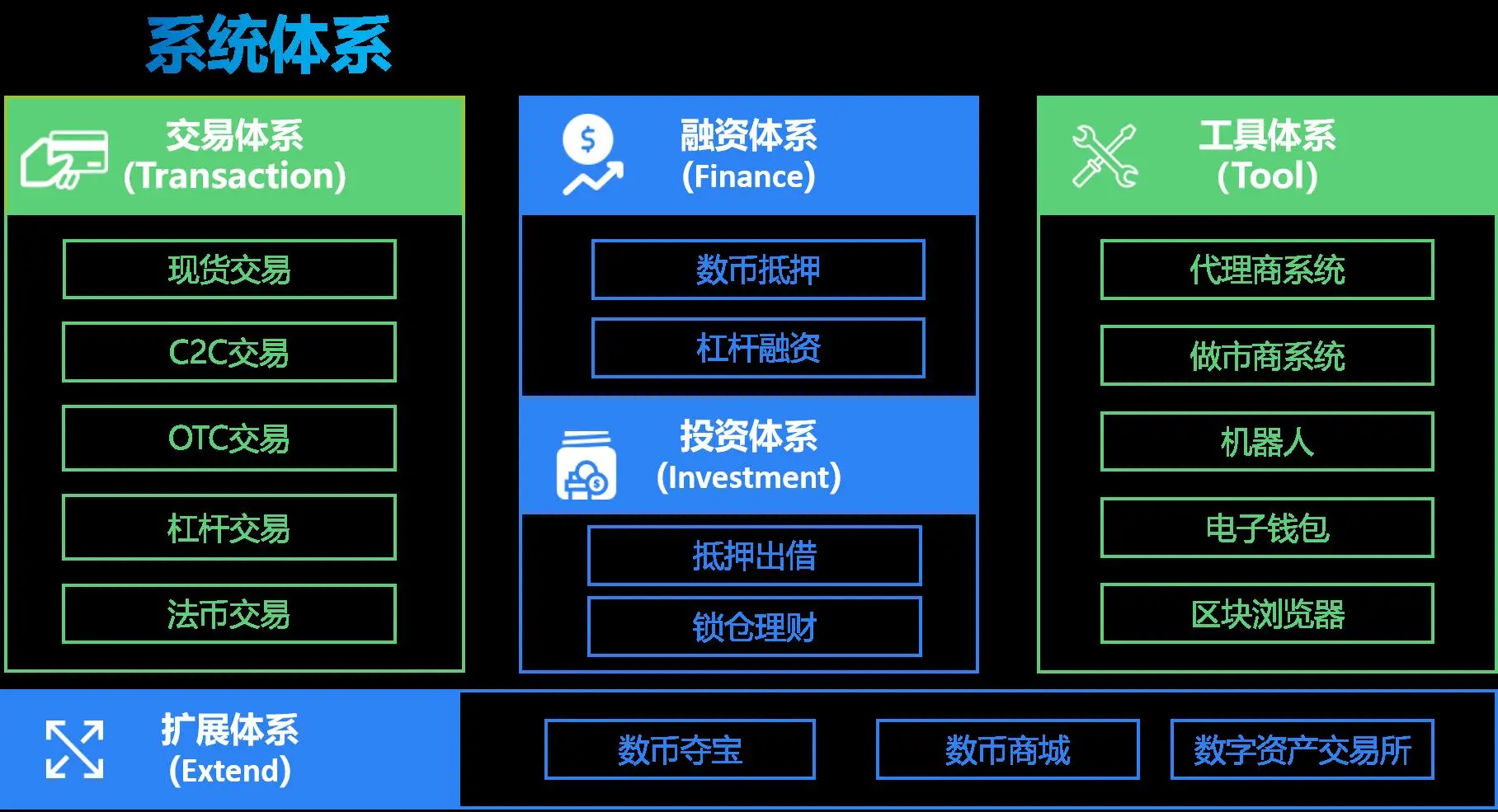 imtoken海外版_imtoken国际版发布时间_最新imtoken官网