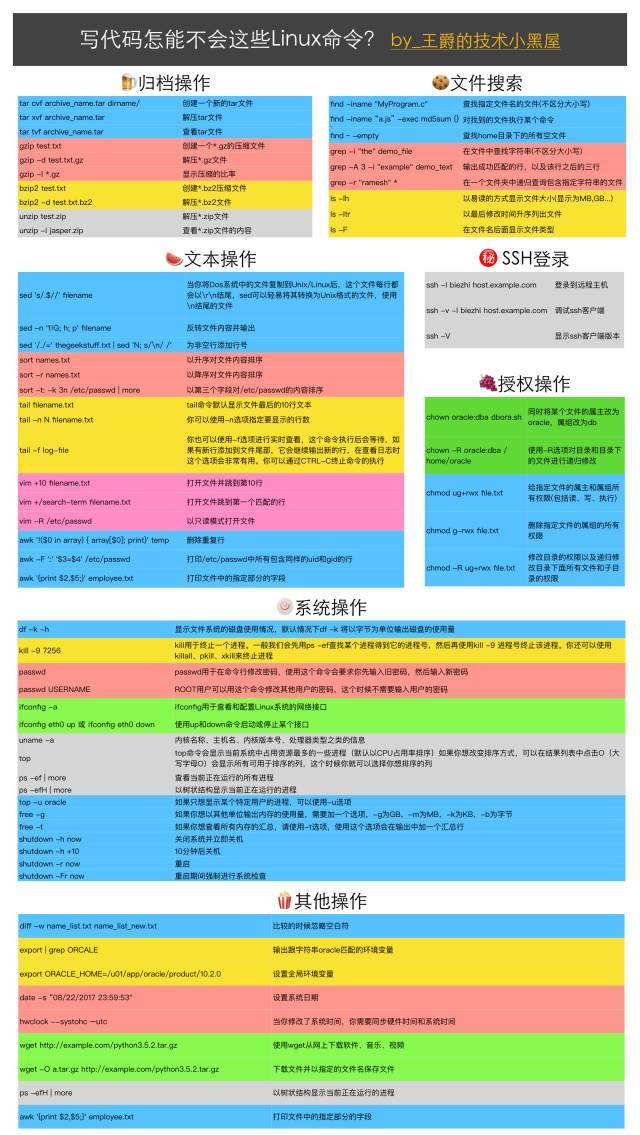 linuxtop命令参数详解_tracert命令详解_linuxtop命令的用法详细详解